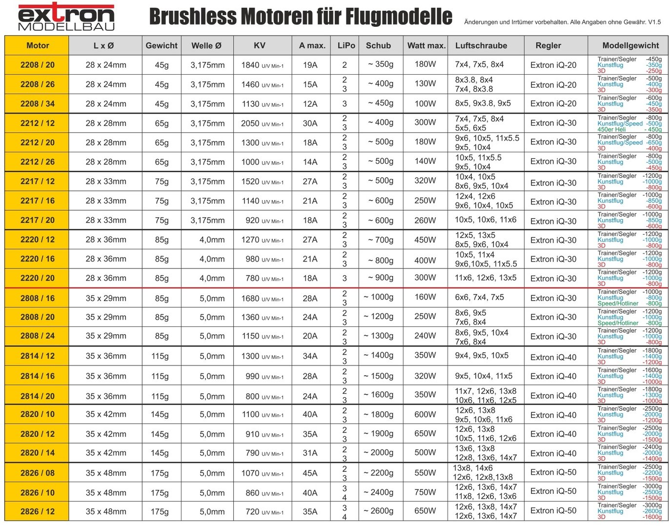 Extron Brushlessmotoren 28 und 35mm Durchmesser